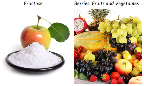 fructose & fruit